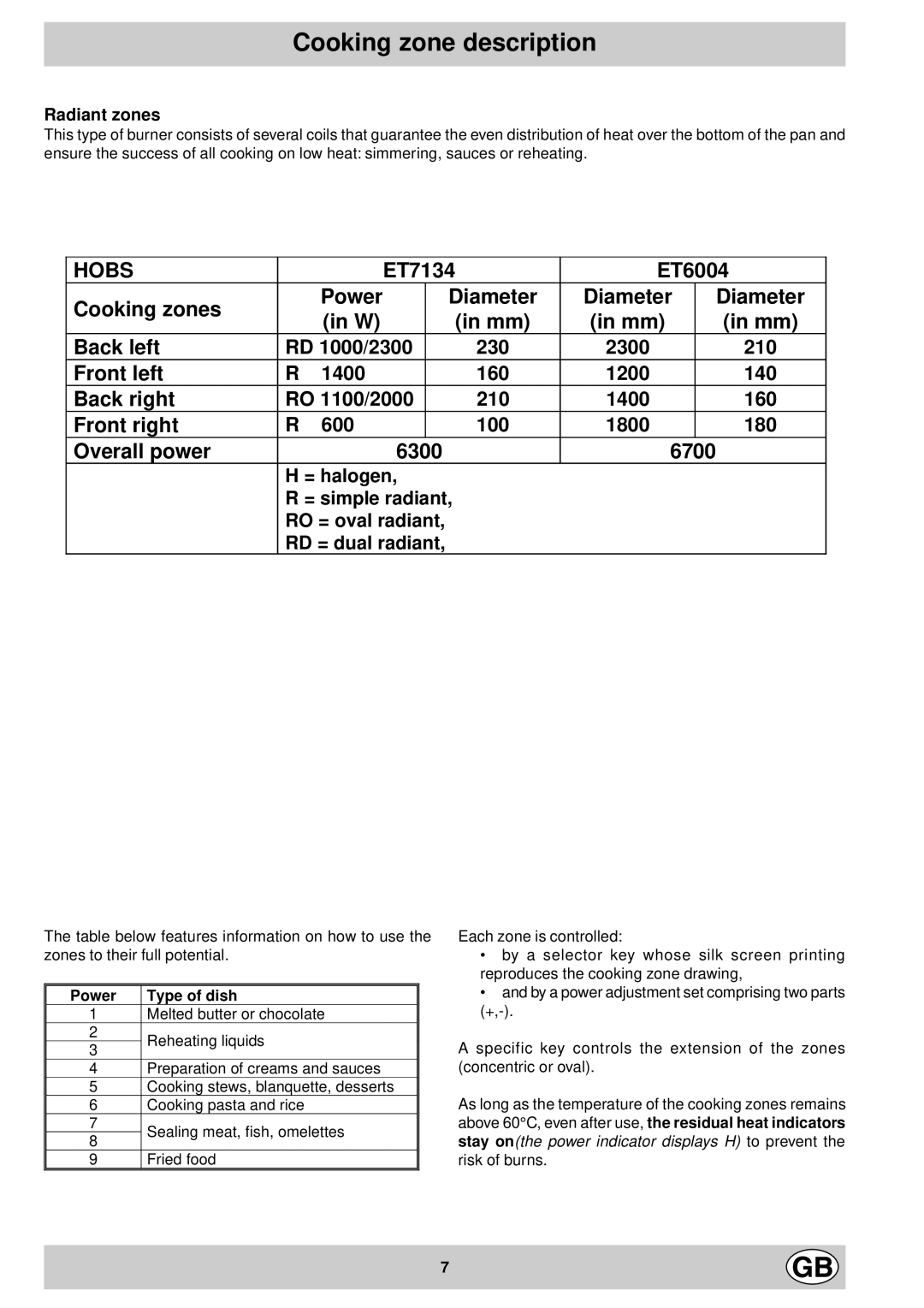 Hotpoint E6005, E7134 manual Cooking zone description, Radiant zones 