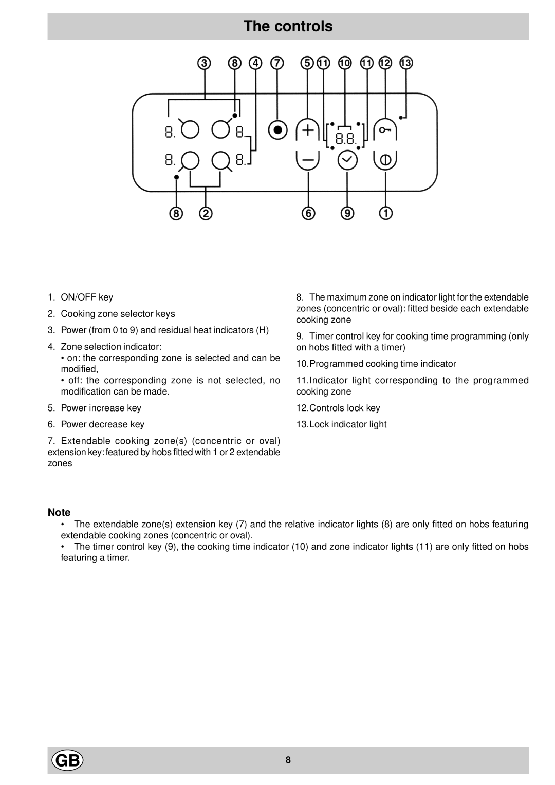 Hotpoint E7134, E6005 manual Controls 