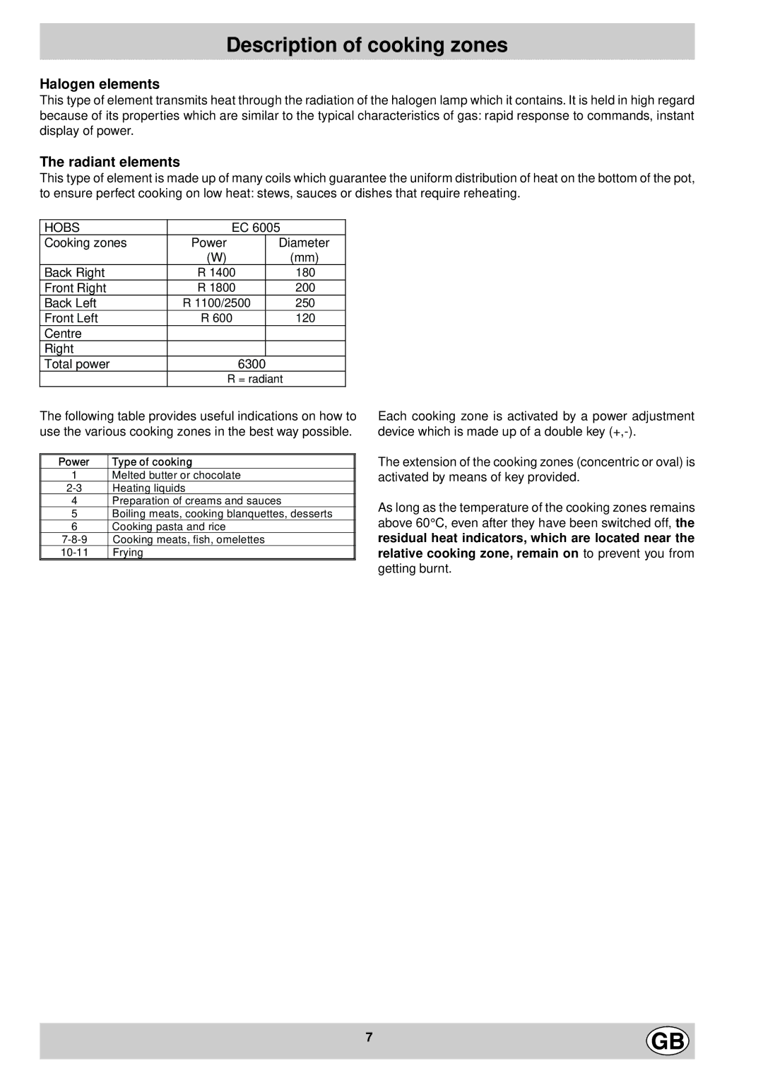 Hotpoint EC6005 manual Description of cooking zones, Halogen elements, Radiant elements 