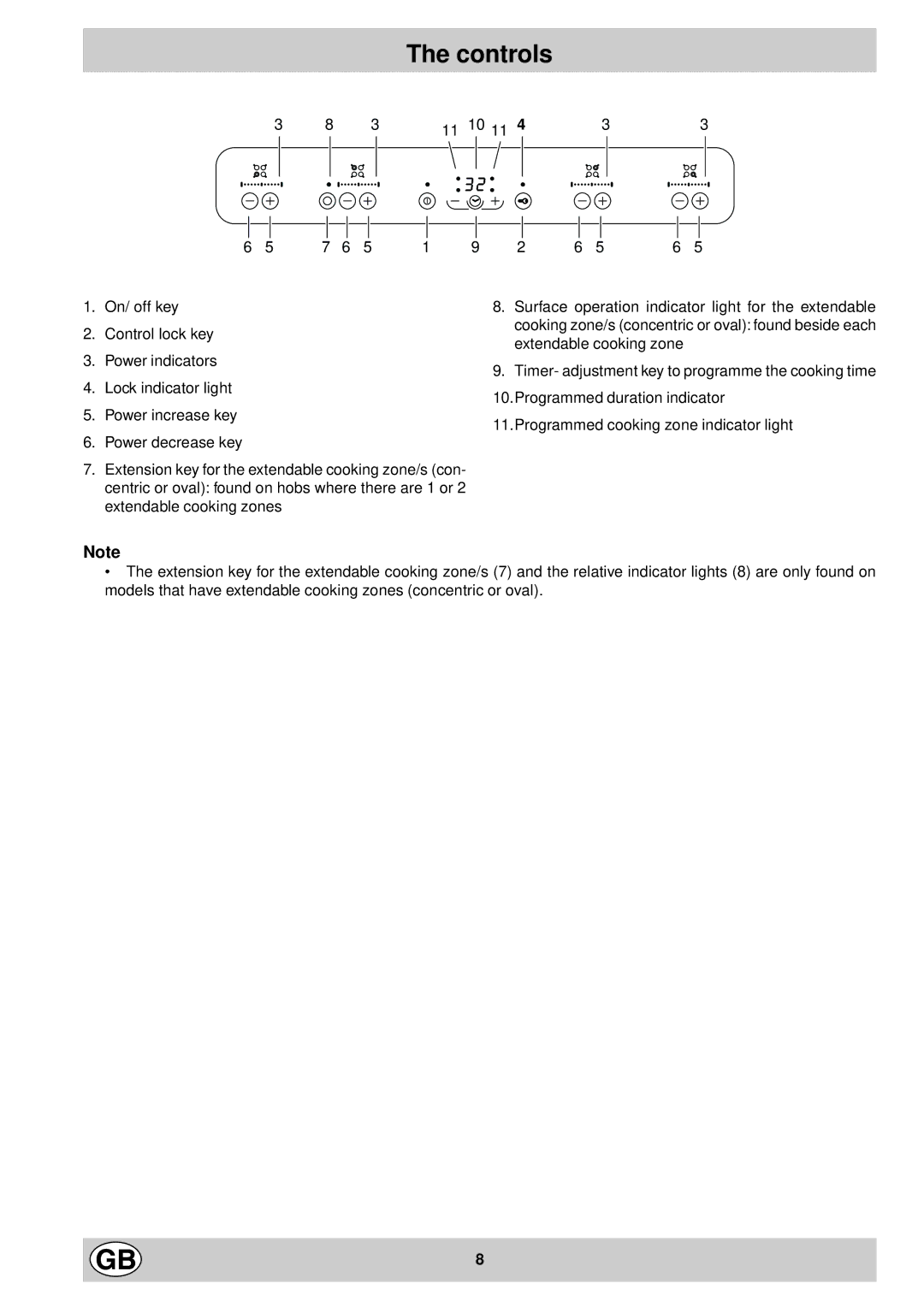 Hotpoint EC6005 manual Controls 