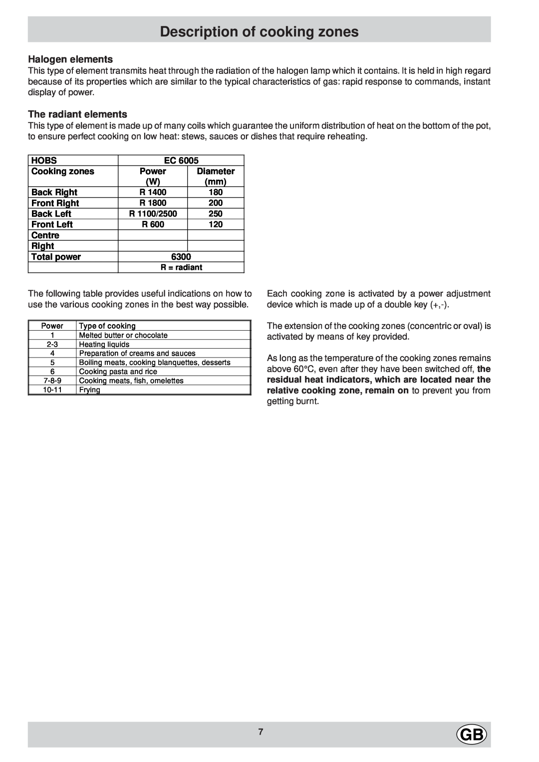 Hotpoint EC6005 manual Description of cooking zones, Halogen elements, The radiant elements 