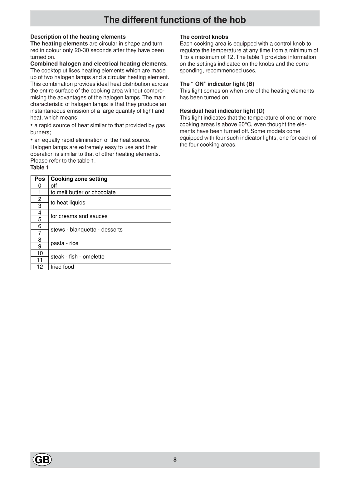 Hotpoint EC6011 - EC6014 manual Different functions of the hob 