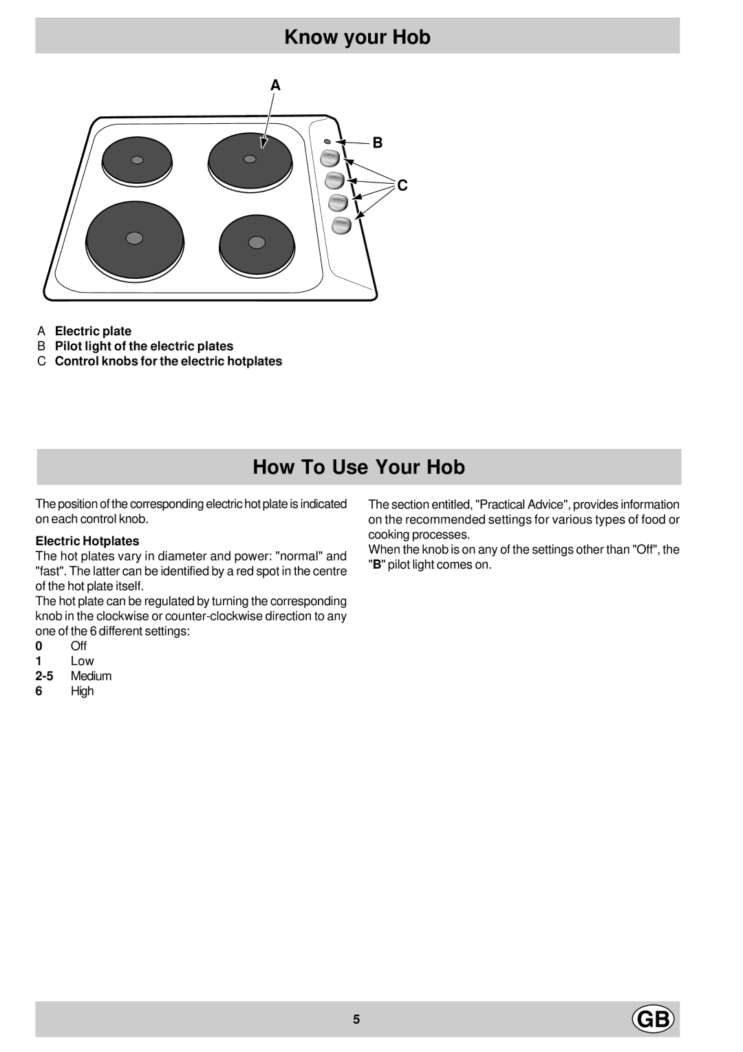 Hotpoint EC604 manual Know your Hob, How To Use Your Hob, Electric Hotplates 