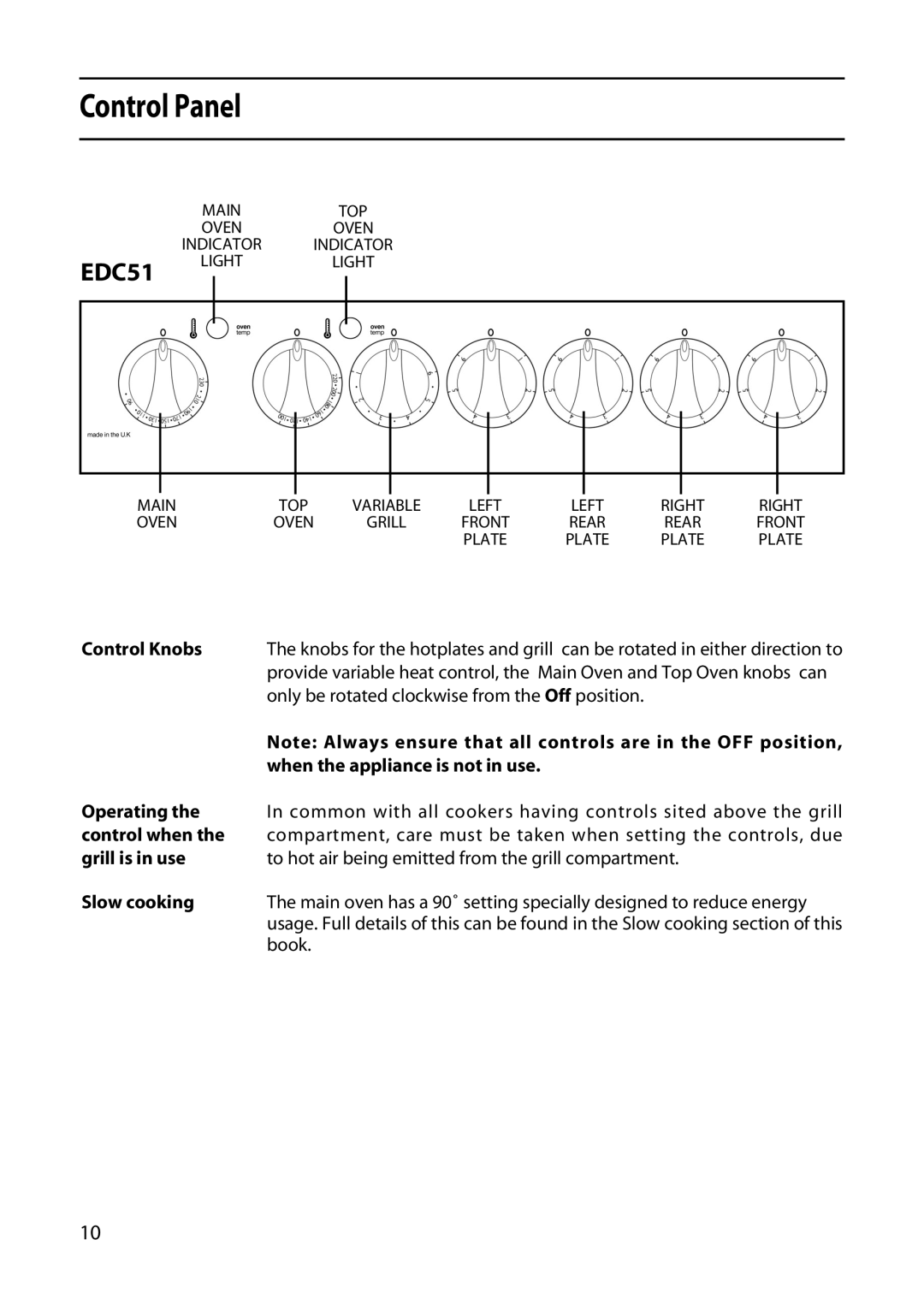 Hotpoint EDC51 manual Control Panel, Control Knobs, Only be rotated clockwise from the Off position, Book 