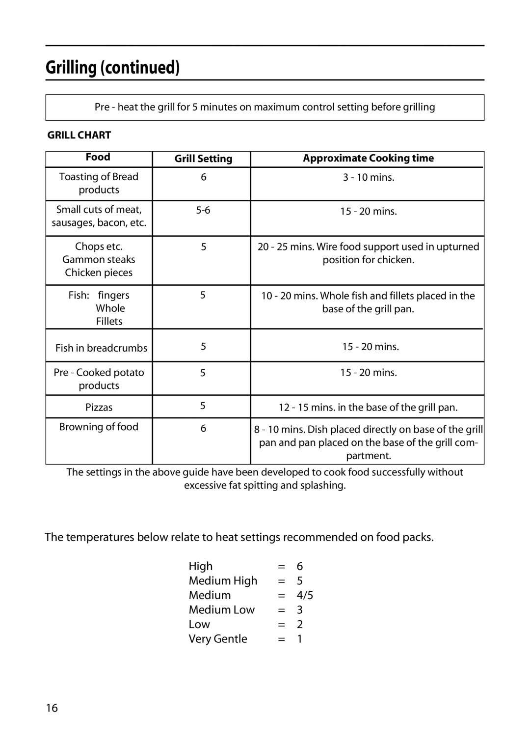 Hotpoint EDC51 manual Grill Chart, Food Grill Setting Approximate Cooking time 