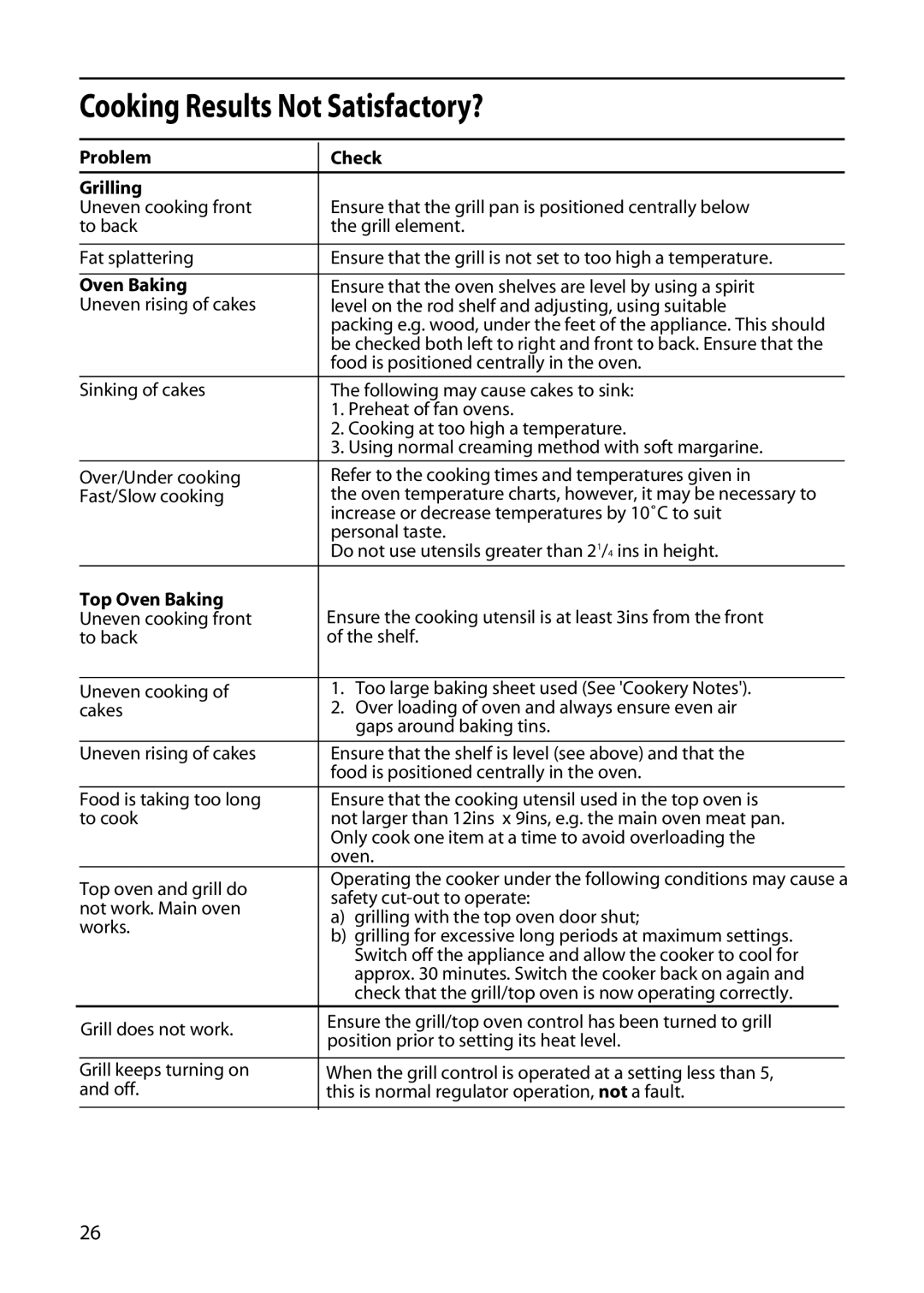 Hotpoint EDC51 manual Cooking Results Not Satisfactory?, Problem Check Grilling, Top Oven Baking 