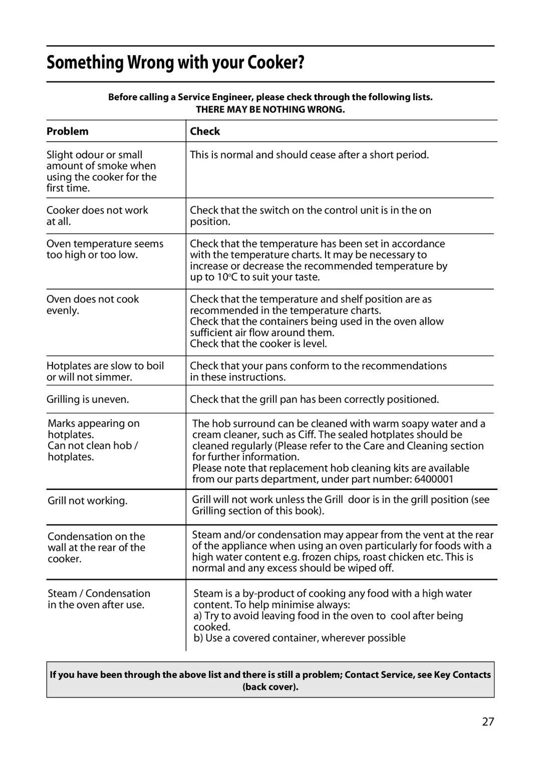 Hotpoint EDC51 manual Something Wrong with your Cooker?, Problem Check 