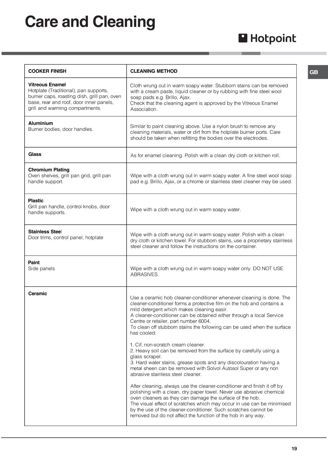 Hotpoint EG1000GX, EG1000EX installation instructions Cooker Finish Cleaning Method 