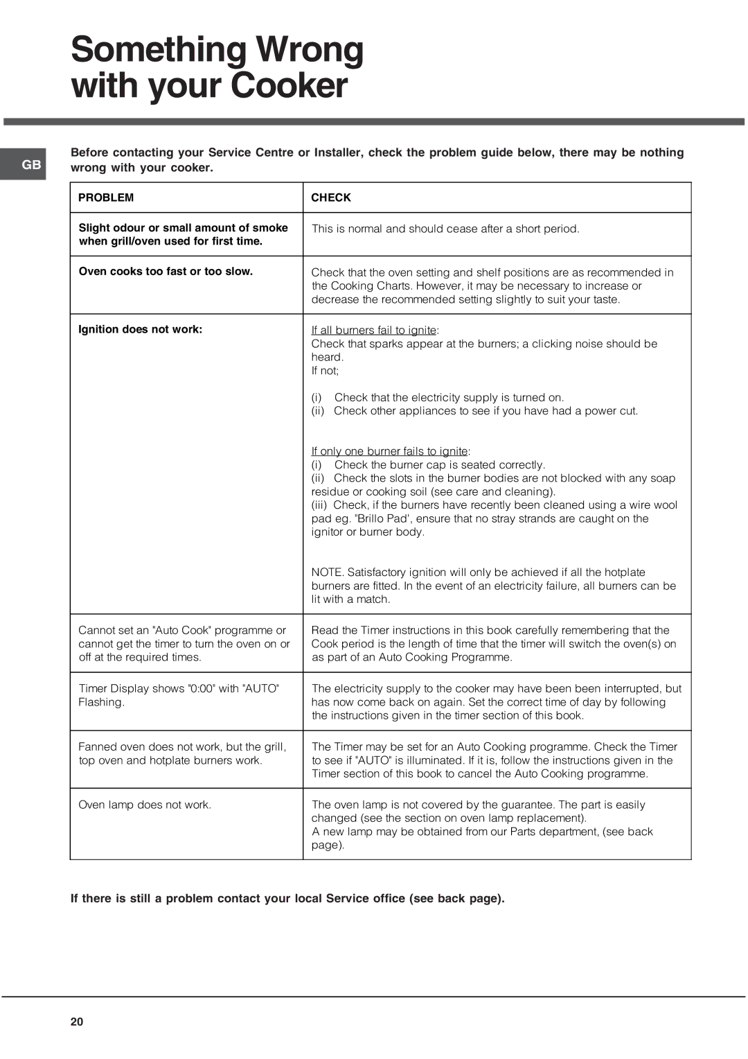 Hotpoint EG1000EX, EG1000GX installation instructions Something Wrong with your Cooker, Wrong with your cooker 