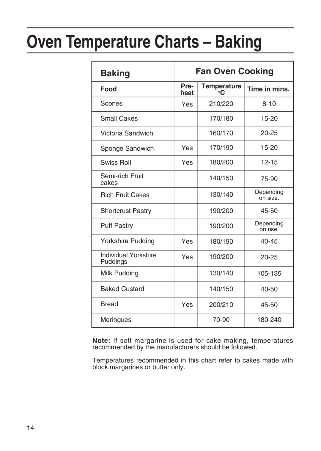 Hotpoint EG21 & EG22, EG20 manual Food Pre, Time in mins, Heat 