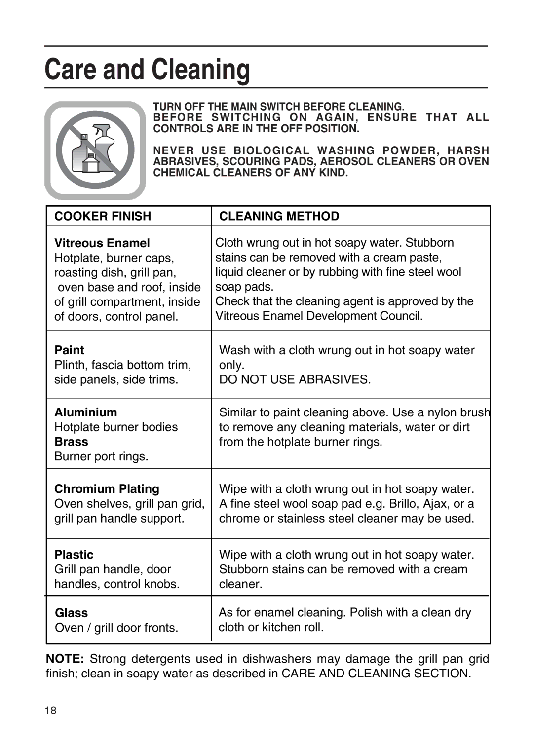 Hotpoint EG21 & EG22, EG20 manual Care and Cleaning, Cooker Finish Cleaning Method 