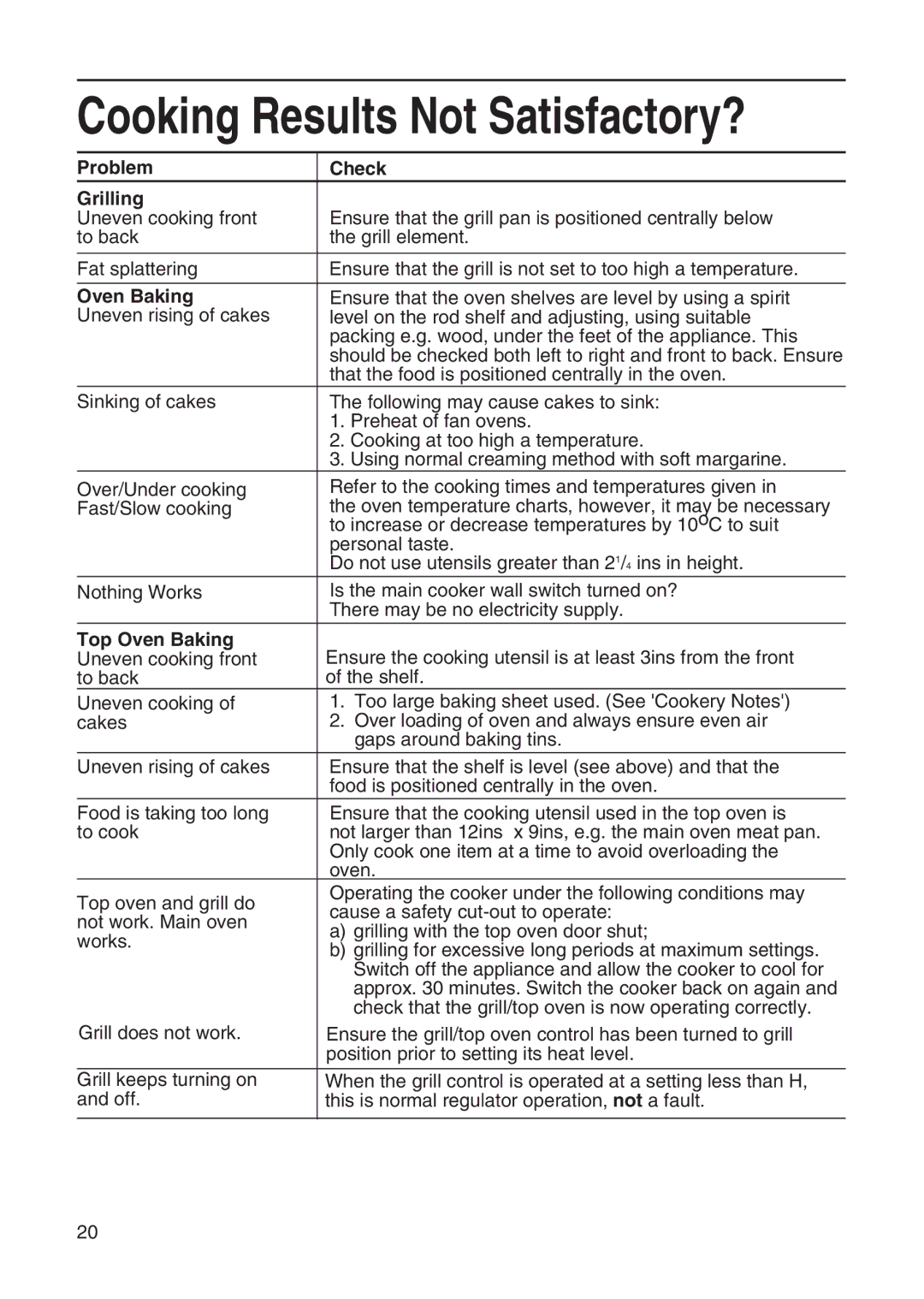 Hotpoint EG21 & EG22, EG20 manual Problem Check Grilling, Top Oven Baking 