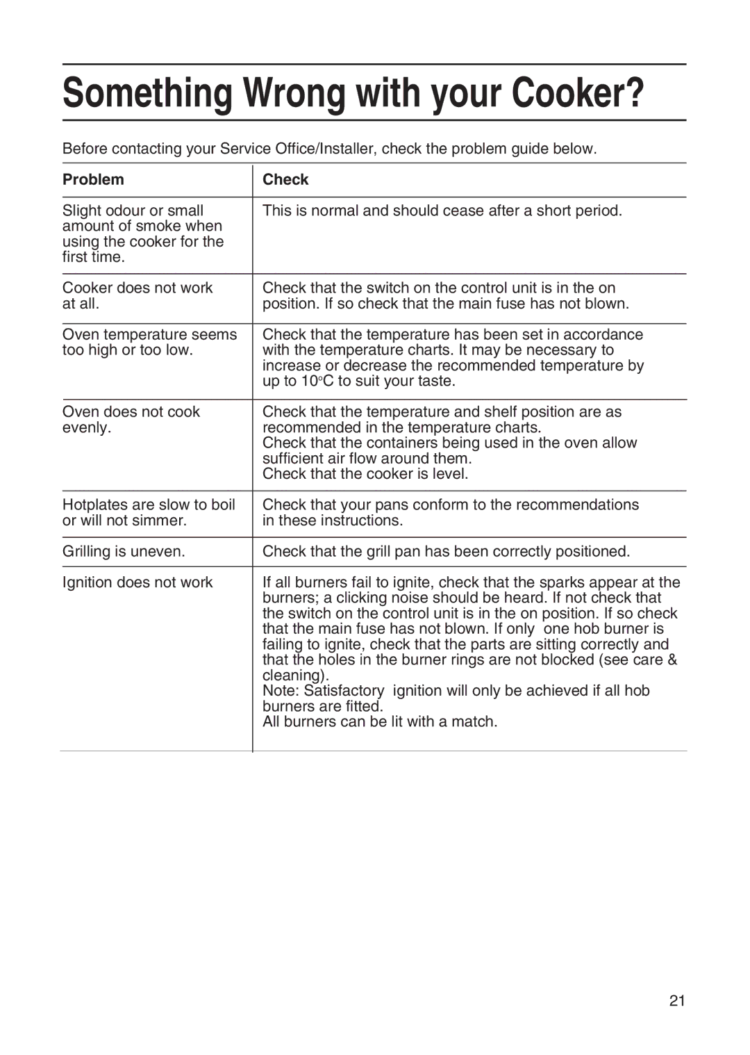 Hotpoint EG20, EG21 & EG22 manual Something Wrong with your Cooker?, Problem Check 