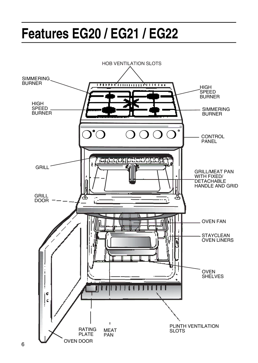 Hotpoint EG21 & EG22 manual Features EG20 / EG21 / EG22 