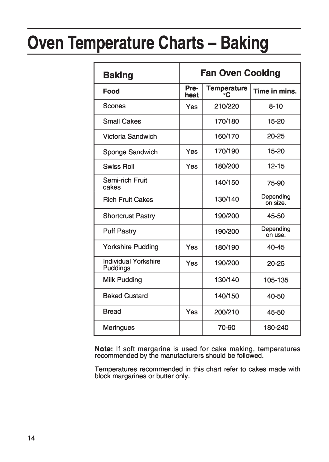 Hotpoint EG21 & EG22, EG20 manual Oven Temperature Charts - Baking, Fan Oven Cooking 