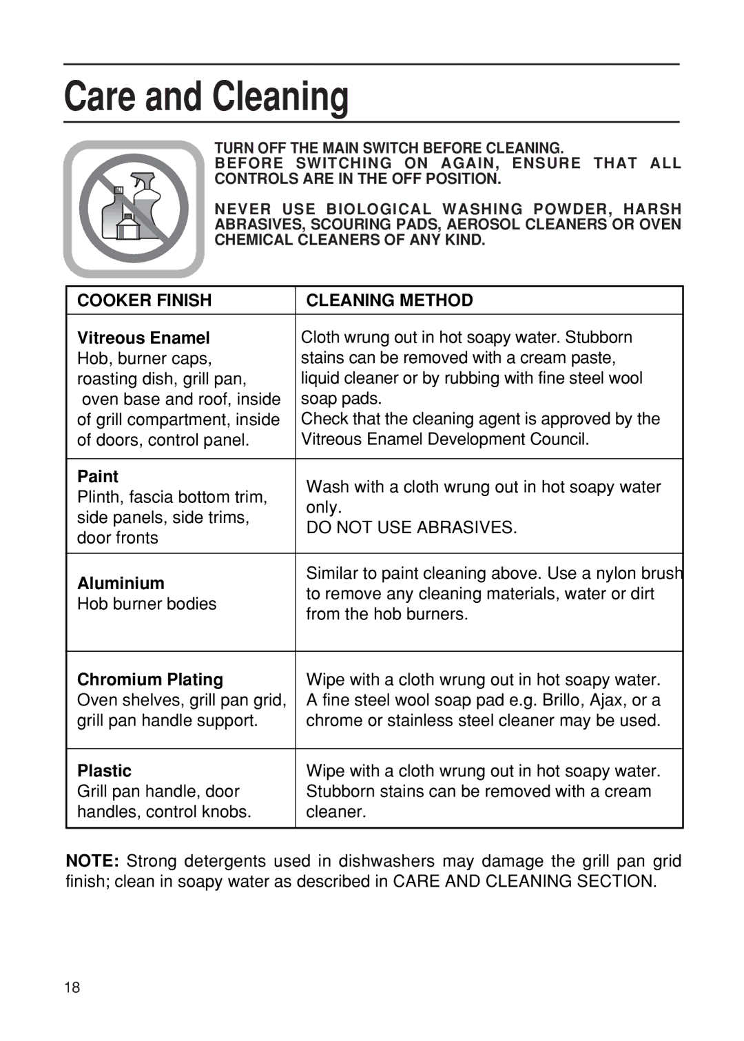 Hotpoint EG21 manual Care and Cleaning, Cooker Finish Cleaning Method 