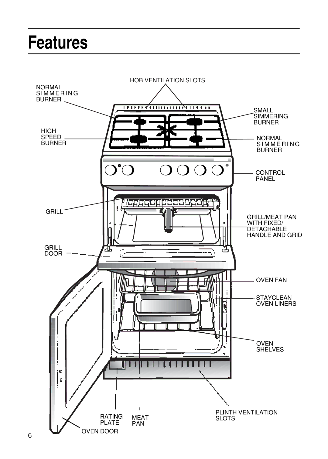 Hotpoint EG21 manual Features 