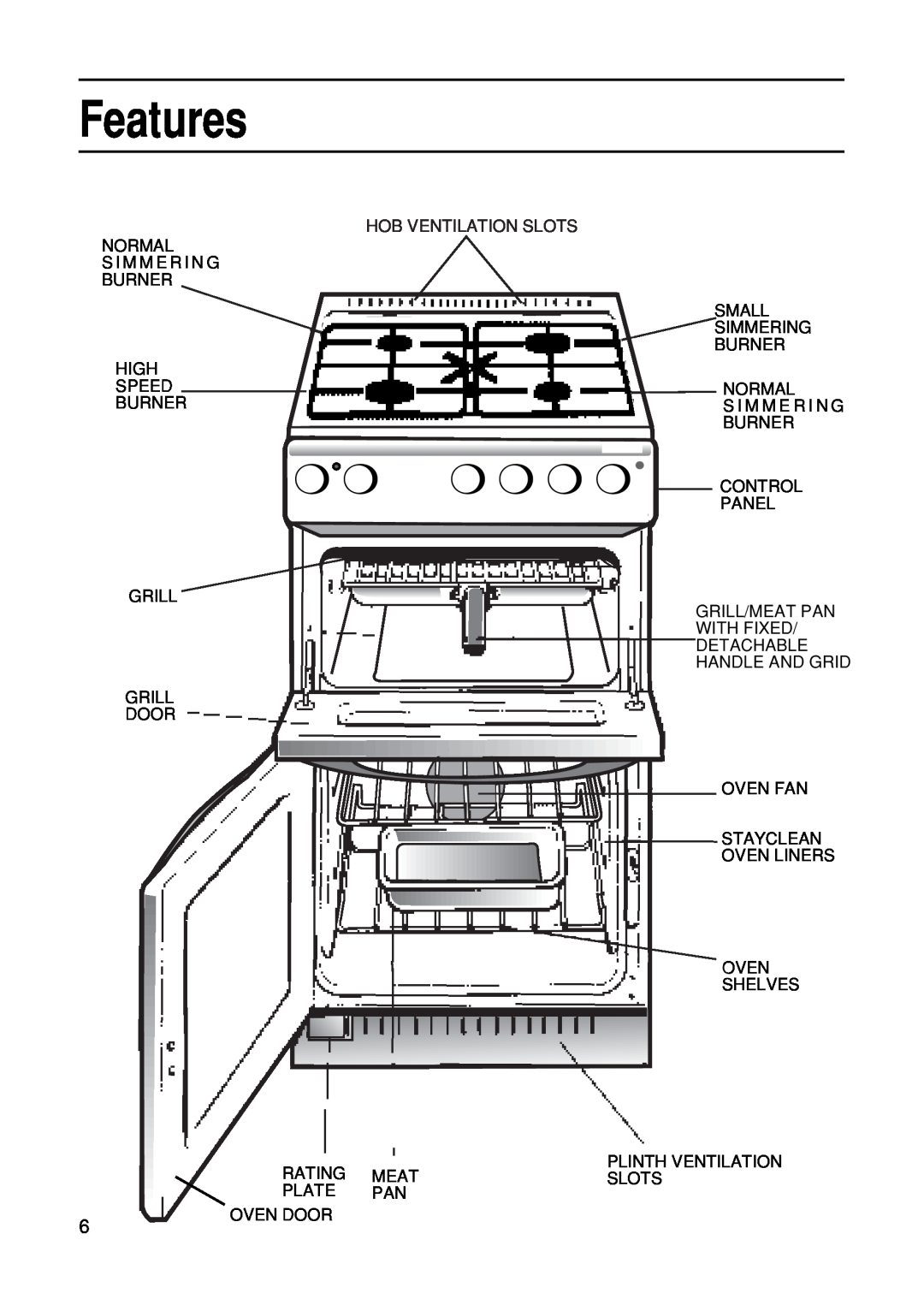 Hotpoint EG21 manual Features 