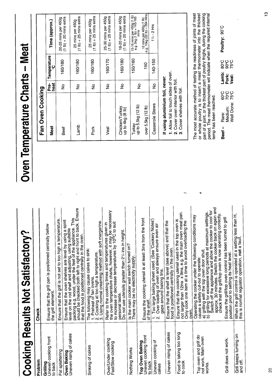 Hotpoint EG22 manual 