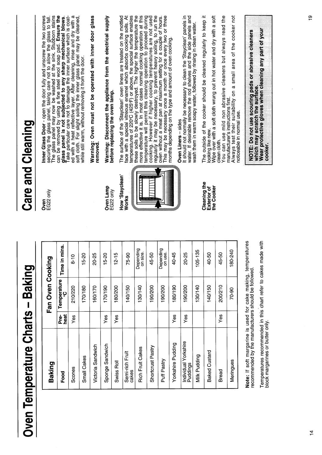 Hotpoint EG22 manual 