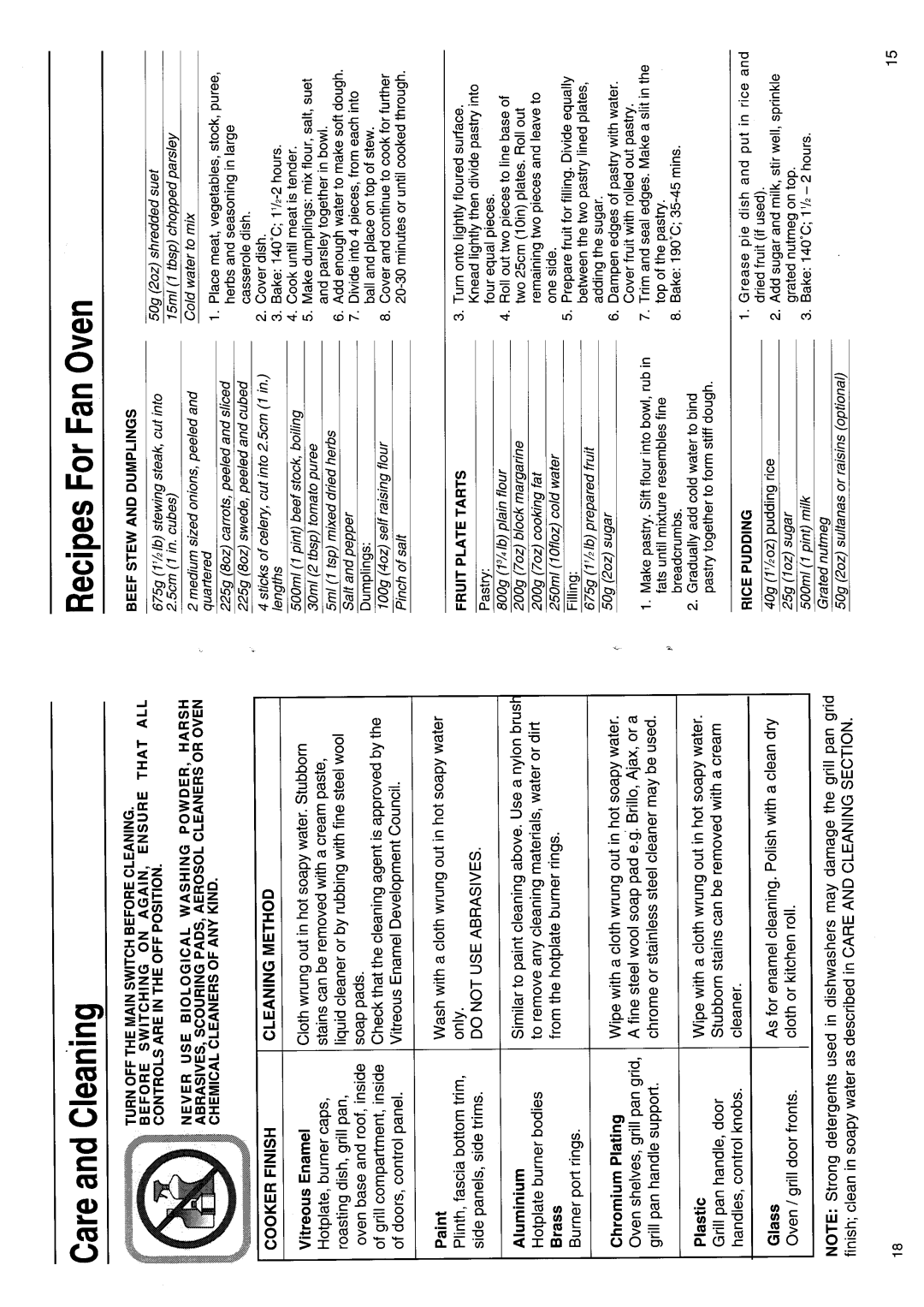 Hotpoint EG22 manual 