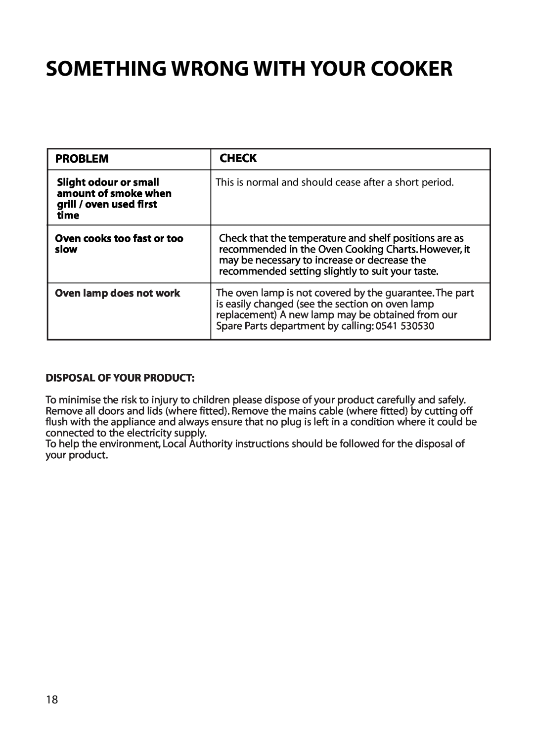 Hotpoint EG52 Something Wrong With Your Cooker, Problem, Check, Slight odour or small, amount of smoke when, time, slow 