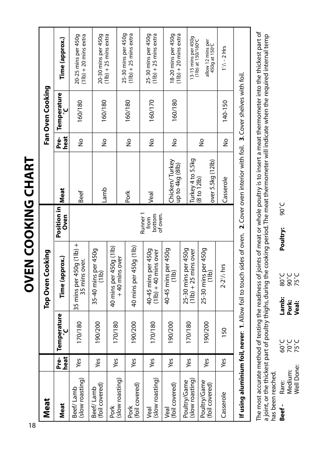 Hotpoint EG53, EG72 installation instructions Oven Cooking Chart, Top Oven Cooking 