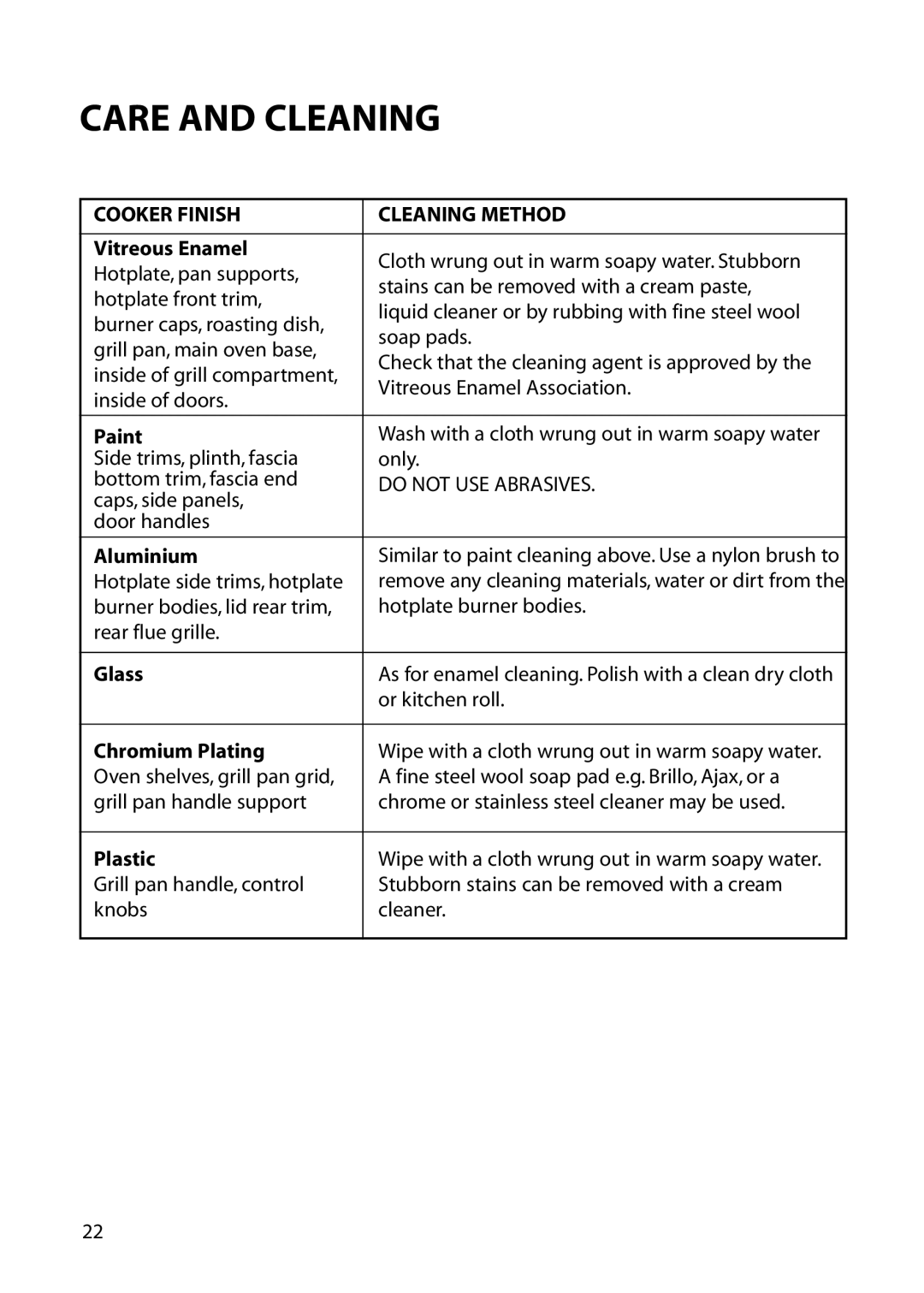 Hotpoint EG53, EG72 installation instructions Cooker Finish Cleaning Method 