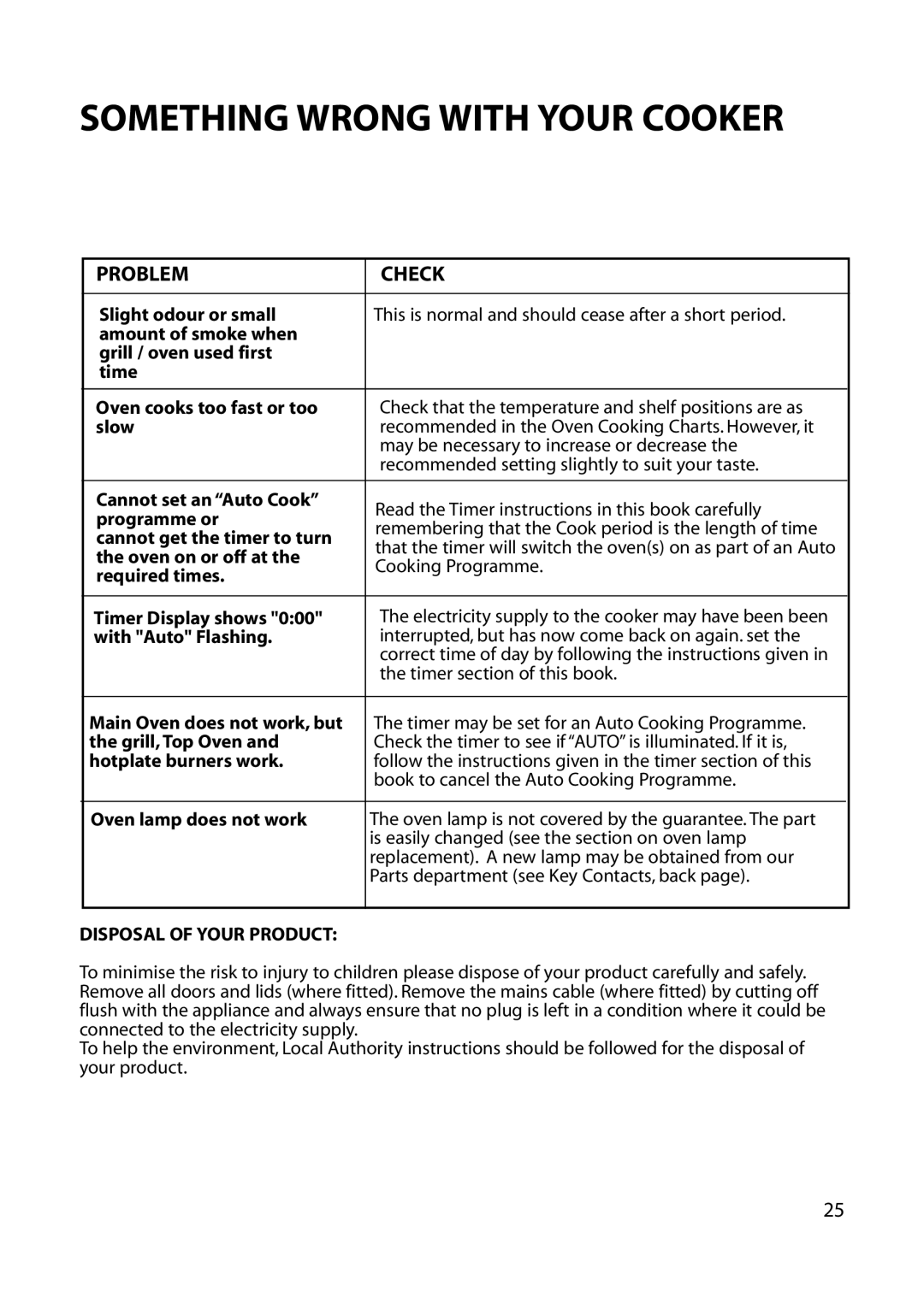 Hotpoint EG72, EG53 installation instructions Disposal of Your Product 