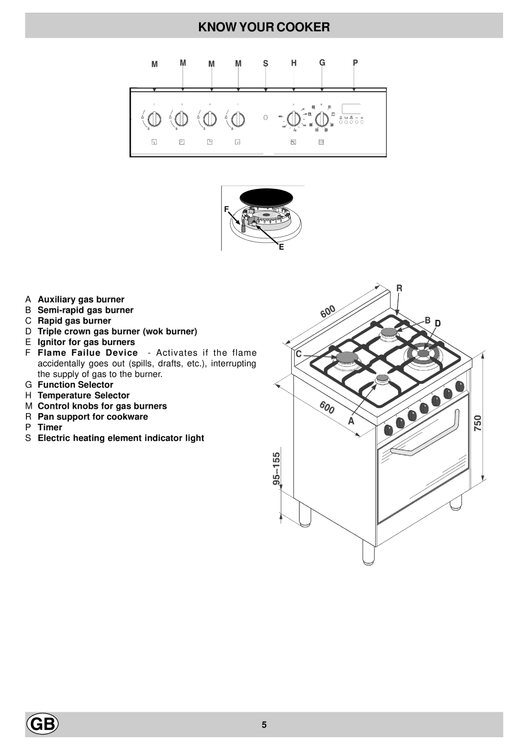 Hotpoint EG600X manual Know Your Cooker 