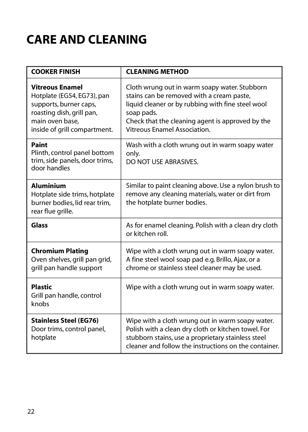 Hotpoint EG73 EG76, EG54 manual Cooker Finish Cleaning Method 