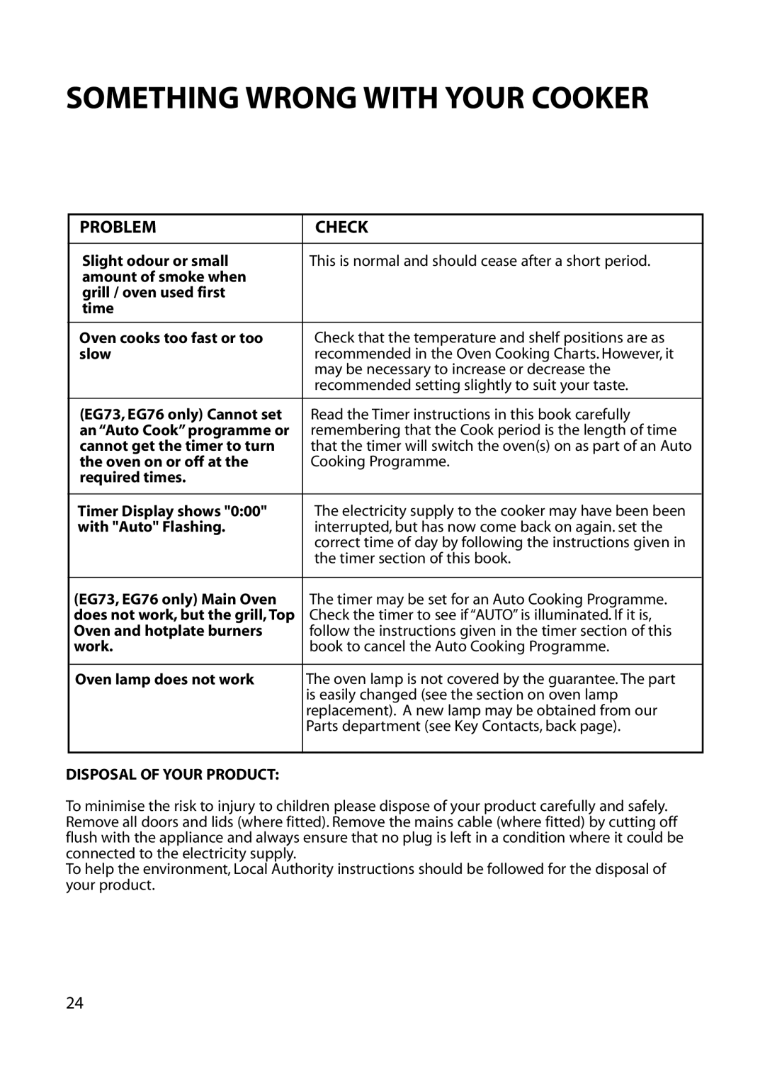 Hotpoint EG73 EG76, EG54 manual Disposal of Your Product 