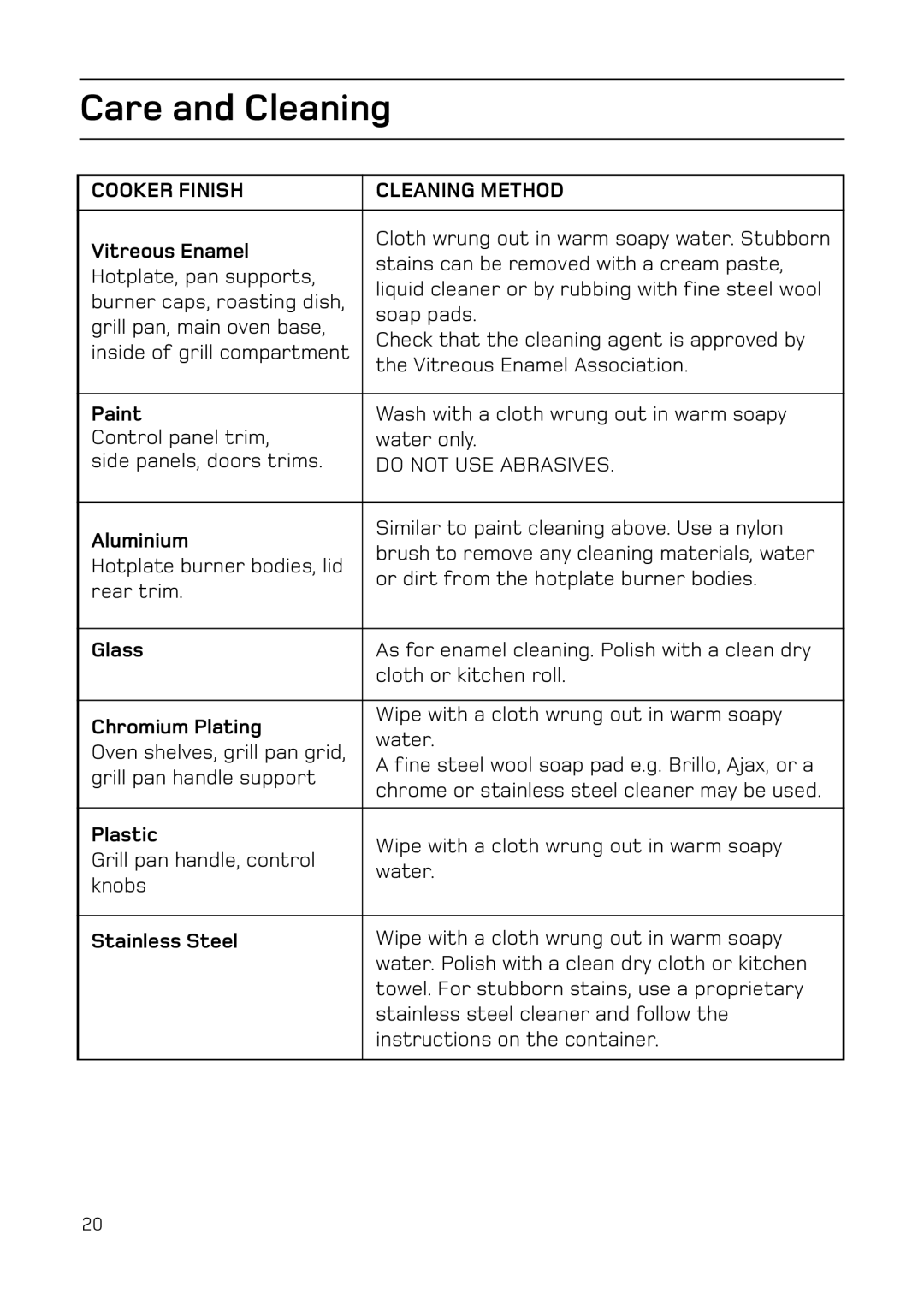 Hotpoint EG74 manual Cooker Finish Cleaning Method 