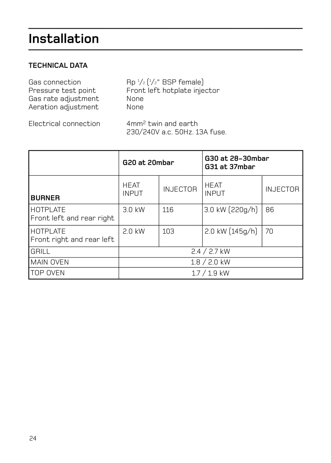 Hotpoint EG74 manual Technical Data, G20 at 20mbar G30 at 28-30mbar G31 at 37mbar, Burner 