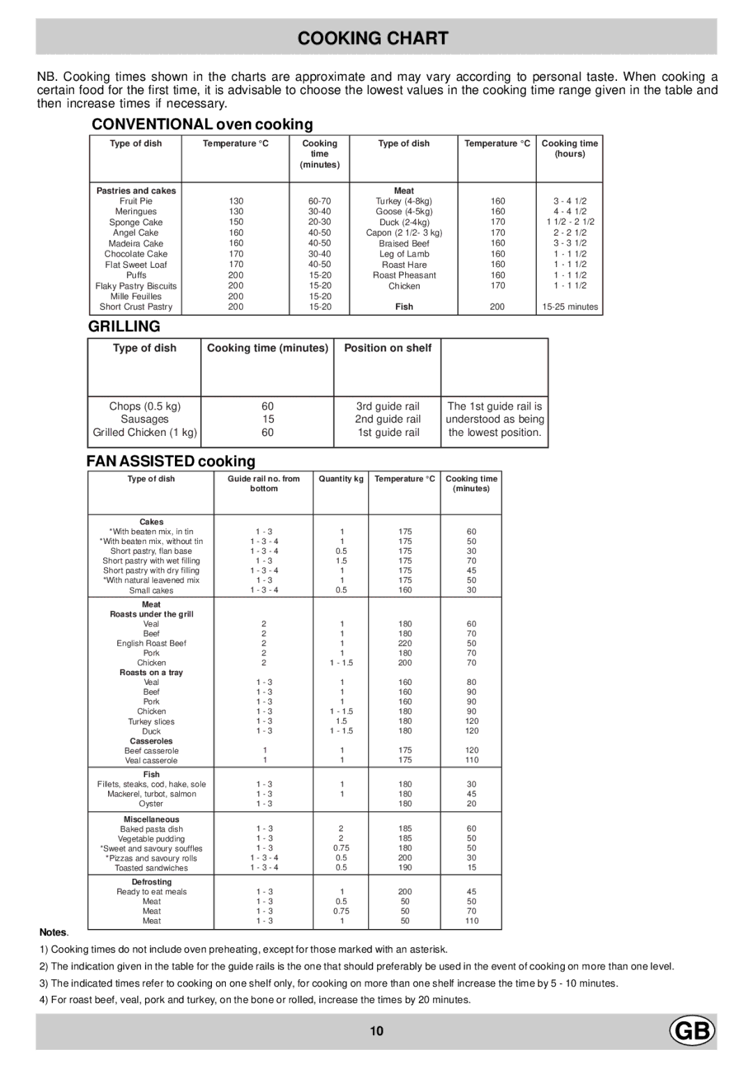 Hotpoint EG900X manual Cooking Chart, Conventional oven cooking 