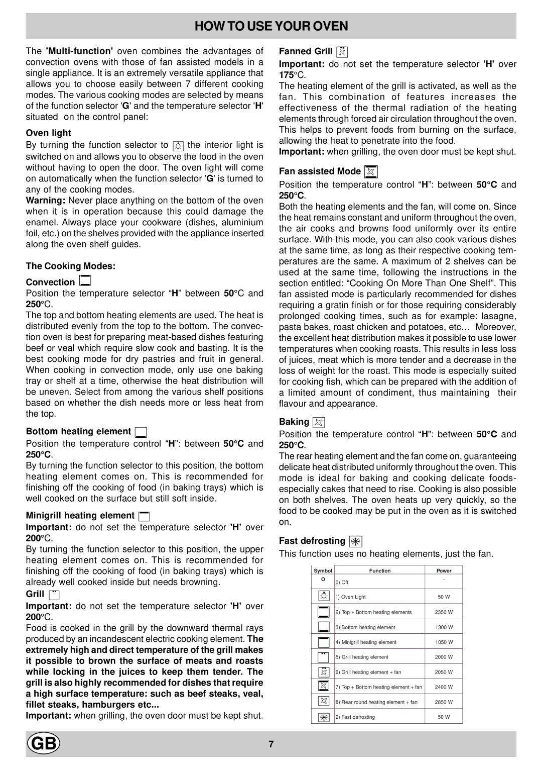 Hotpoint EG900X manual HOW to USE Your Oven 