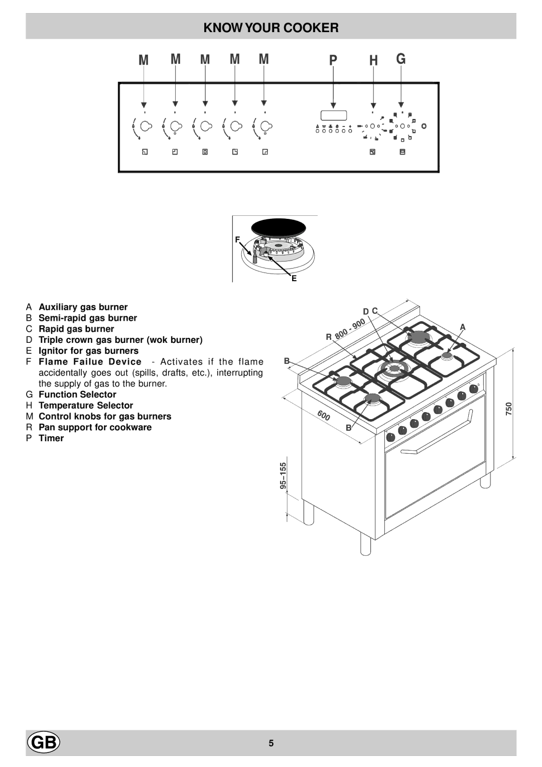 Hotpoint EG900X manual Know Your Cooker 