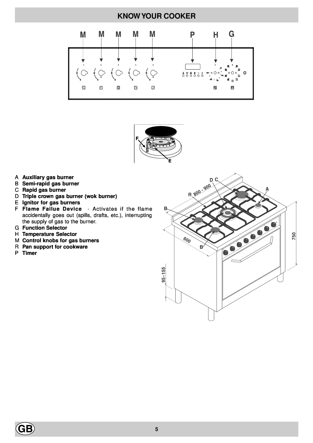 Hotpoint EG900X manual Know Your Cooker, A Auxiliary gas burner B Semi-rapid gas burner C Rapid gas burner 