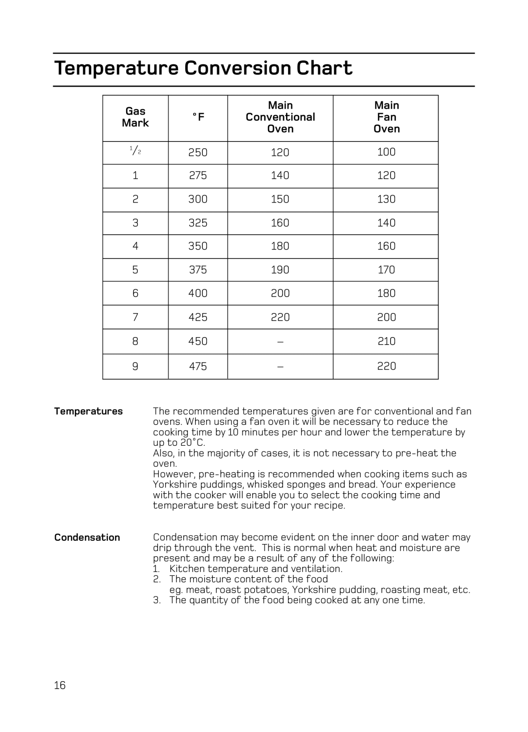 Hotpoint EG94 manual Temperature Conversion Chart, Conventional Fan, Oven 