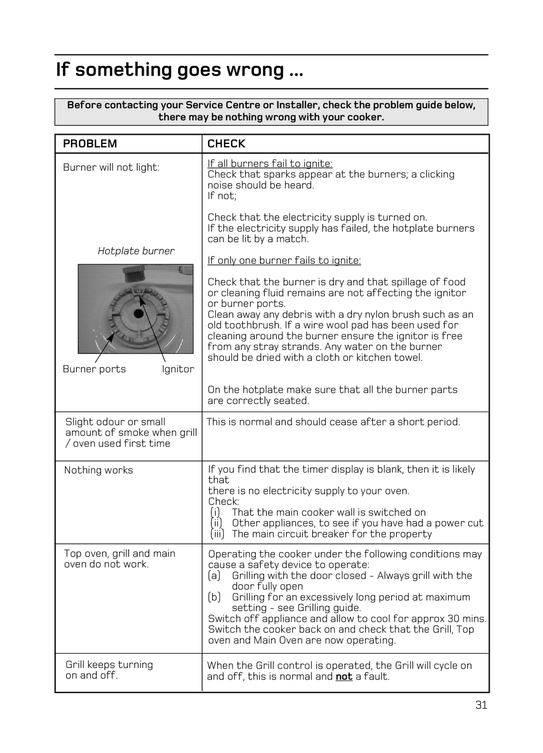 Hotpoint EG94 manual If something goes wrong, Problem Check 