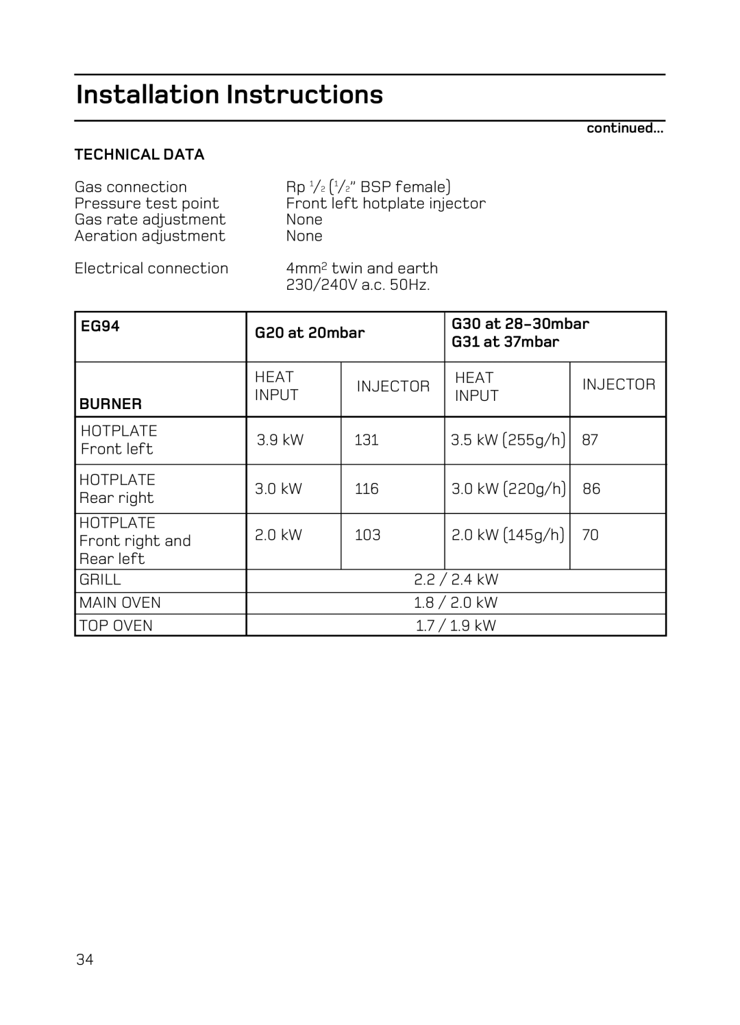 Hotpoint EG94 manual Technical Data, Burner 