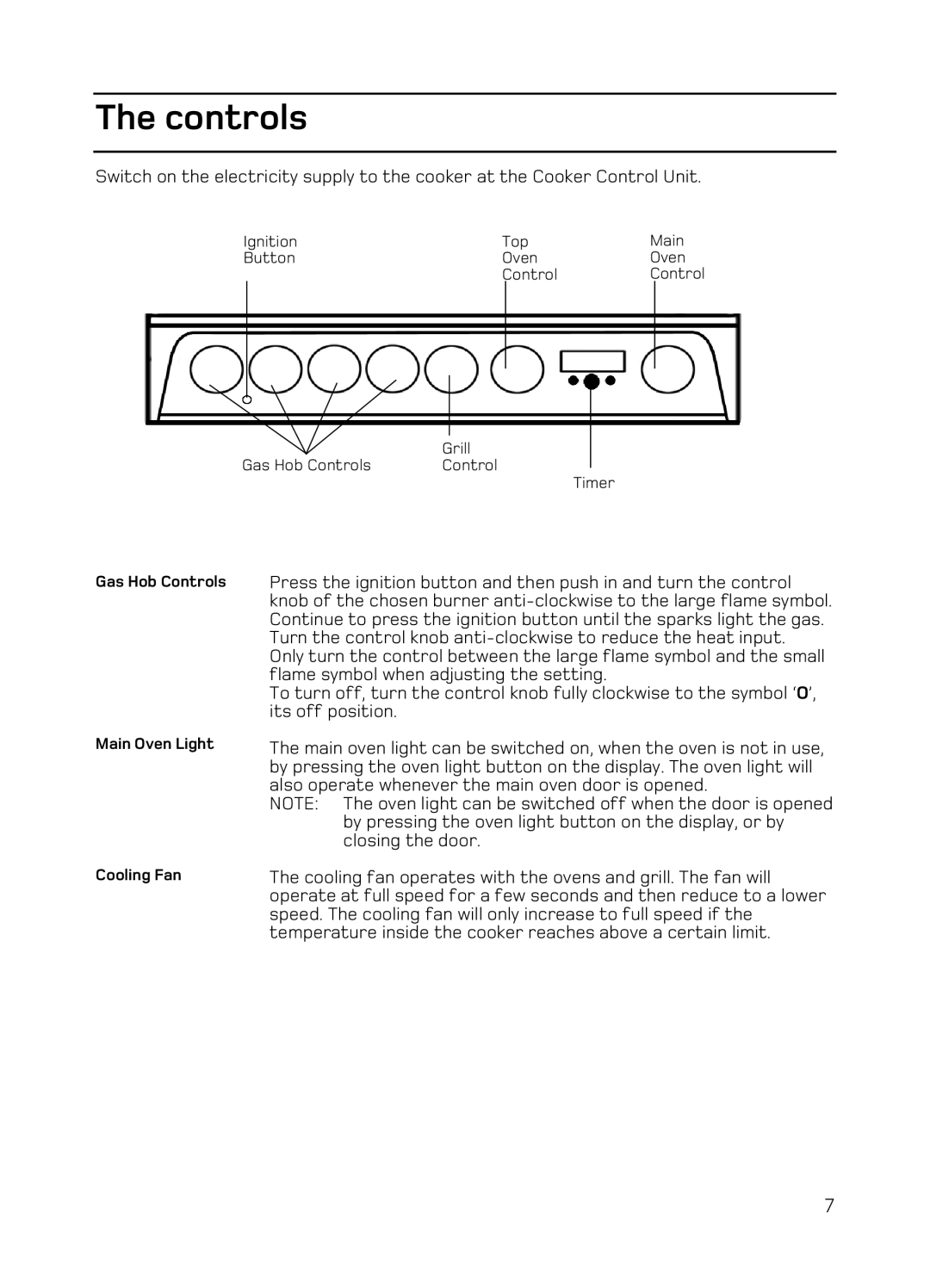 Hotpoint EG94 manual Controls 