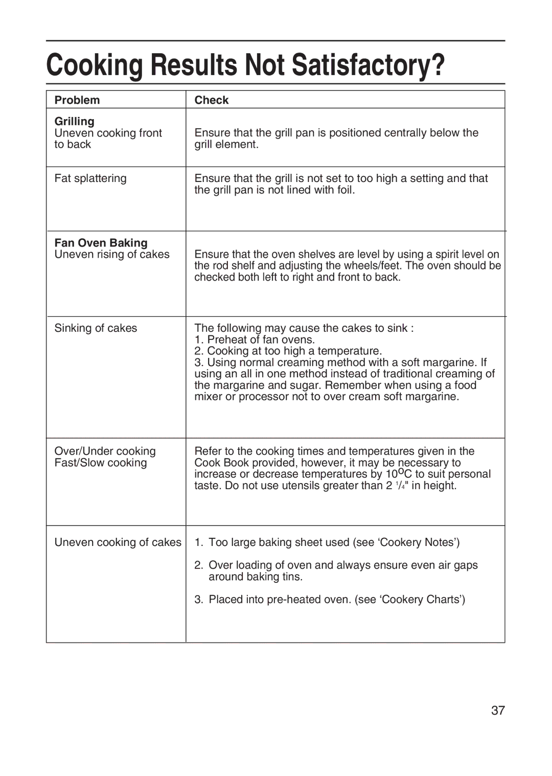 Hotpoint EG95 manual Problem Check Grilling, Fan Oven Baking 