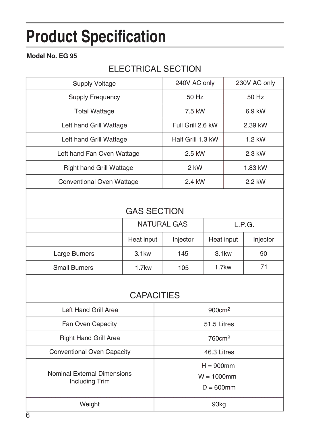 Hotpoint EG95 manual Product Specification, Model No. EG 