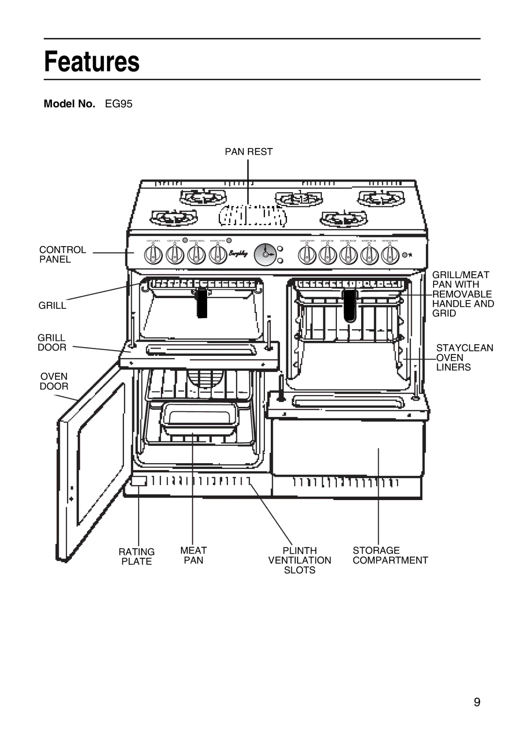 Hotpoint manual Features, Model No. EG95 