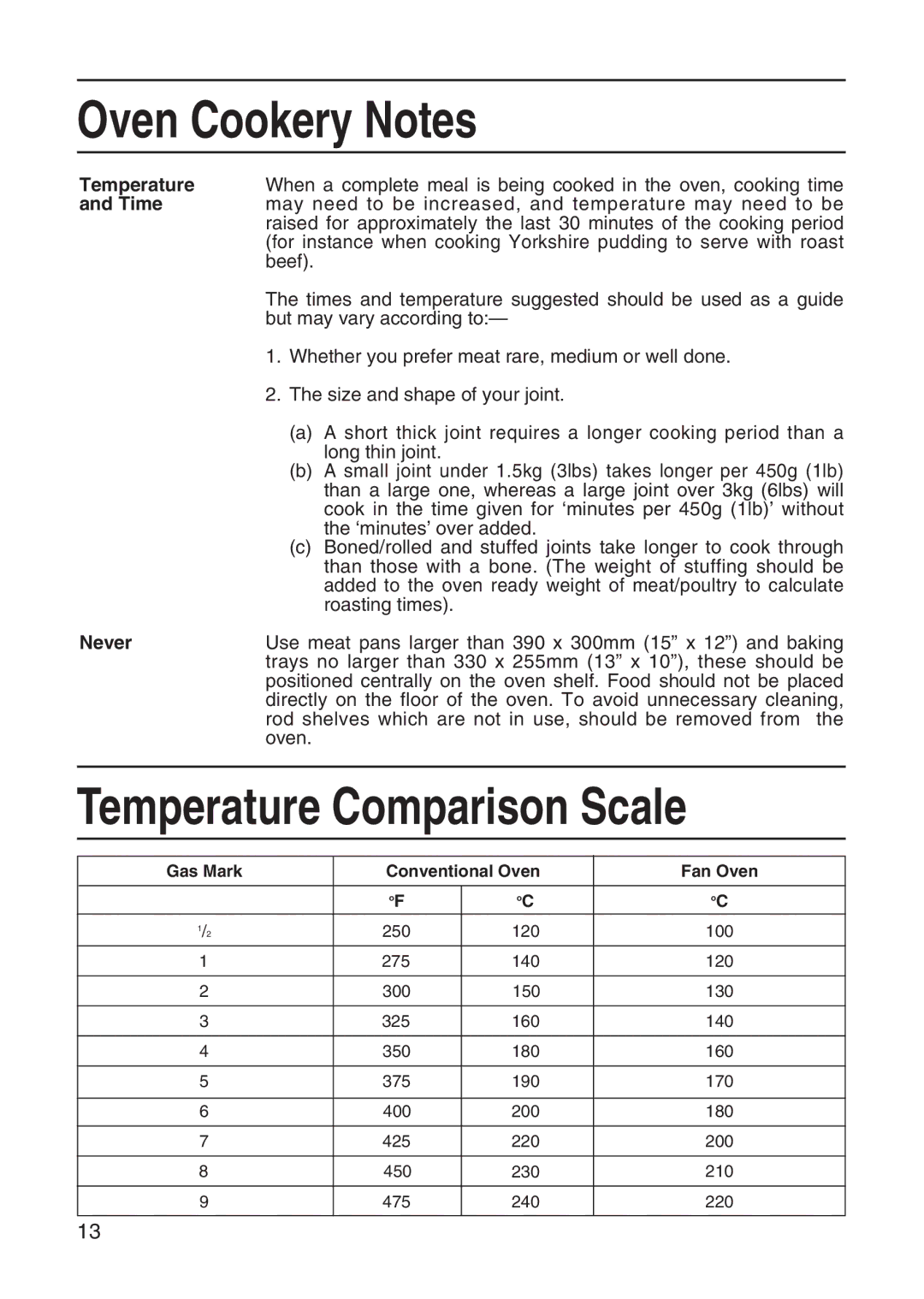 Hotpoint EH10 manual Temperature Comparison Scale, Time, Never 