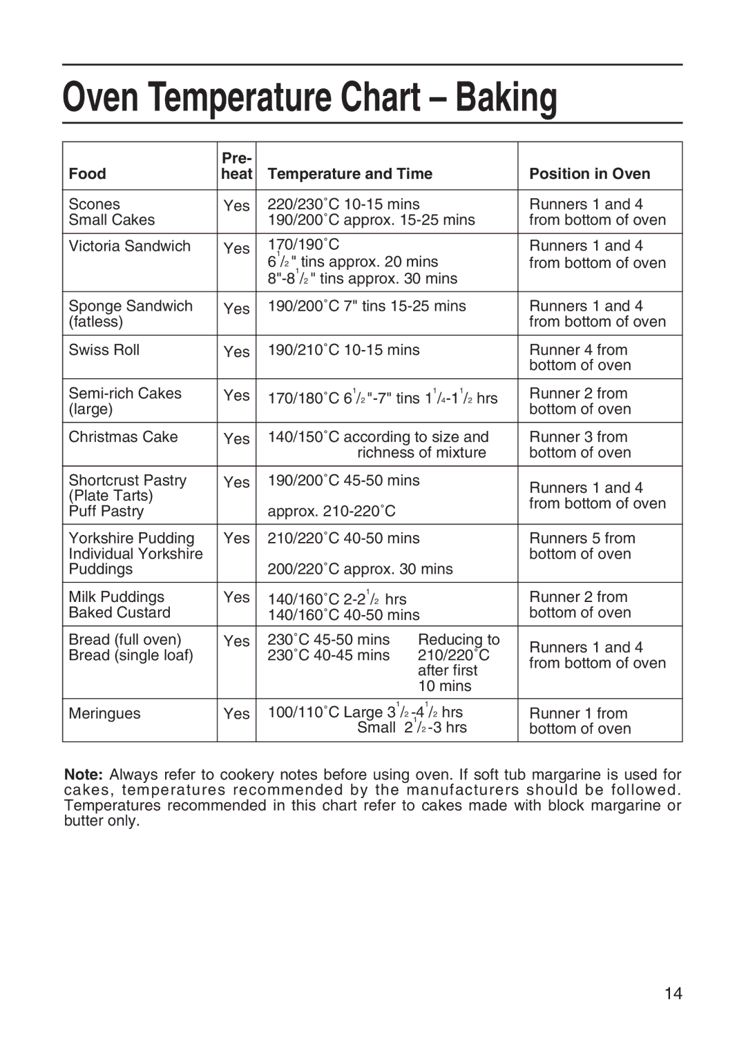 Hotpoint EH10 manual Oven Temperature Chart Baking, Pre Position in Oven Food Heat Temperature and Time 