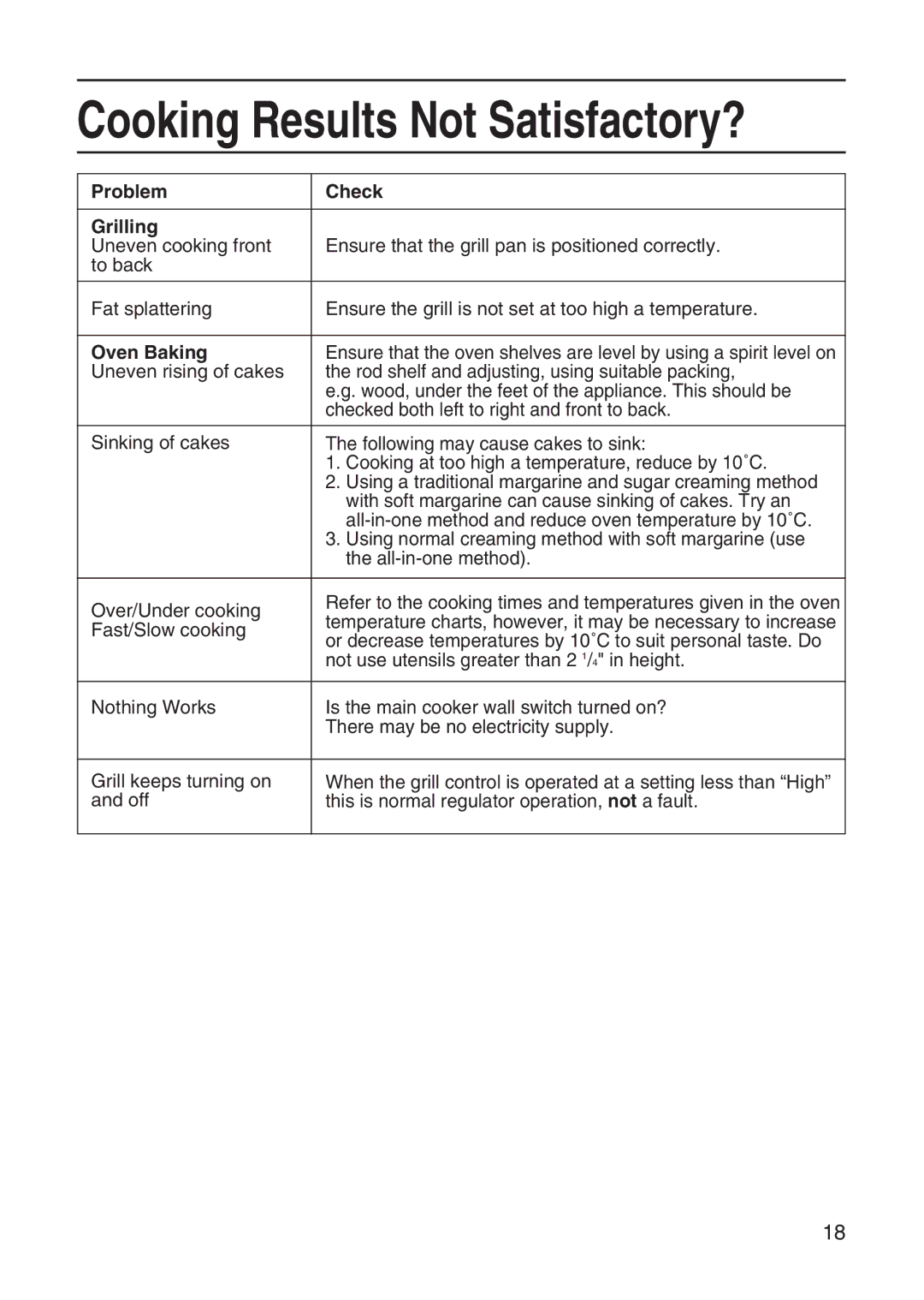 Hotpoint EH10 manual Problem Check Grilling, Oven Baking 