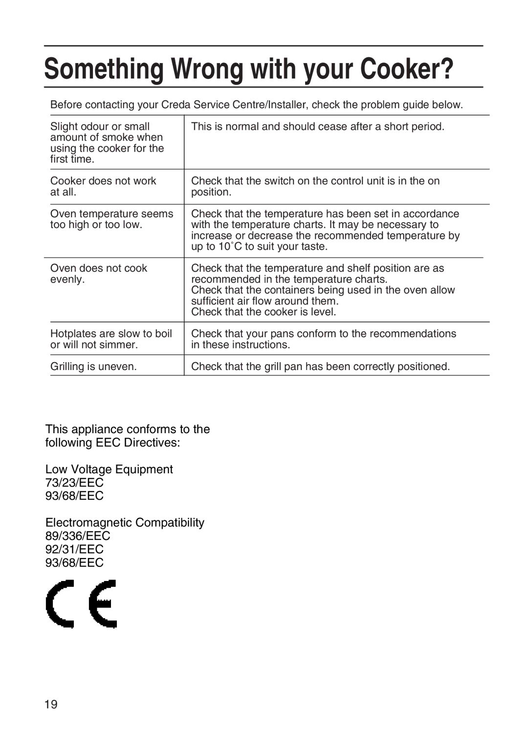 Hotpoint EH10 manual Something Wrong with your Cooker? 