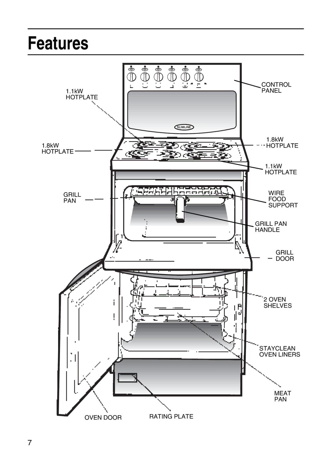 Hotpoint EH10 manual Features 